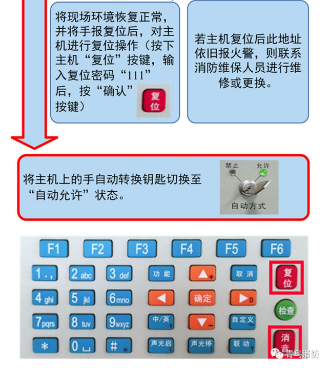 JBF-11SF青鸟火灾报警控制器火警信息操作流程图