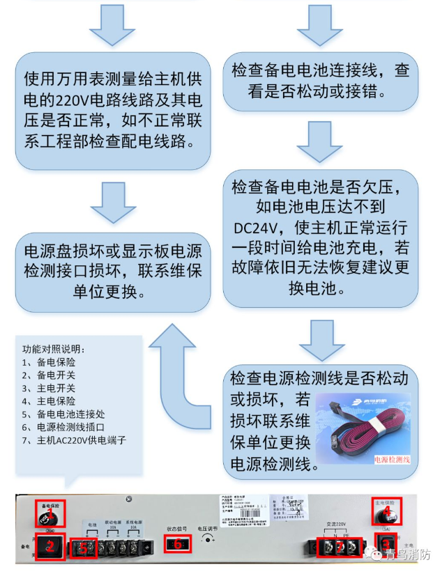 JBF-11SF火灾报警控制器电源故障处理流程图