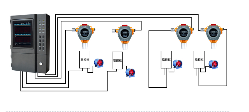 S8500气体报警控制器