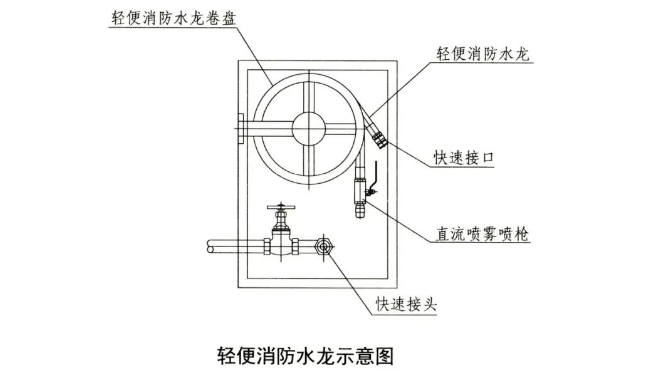 轻便消防水龙