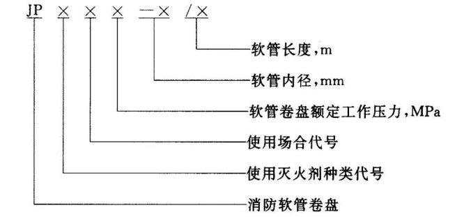 消防软管卷盘的型号编制字母说明