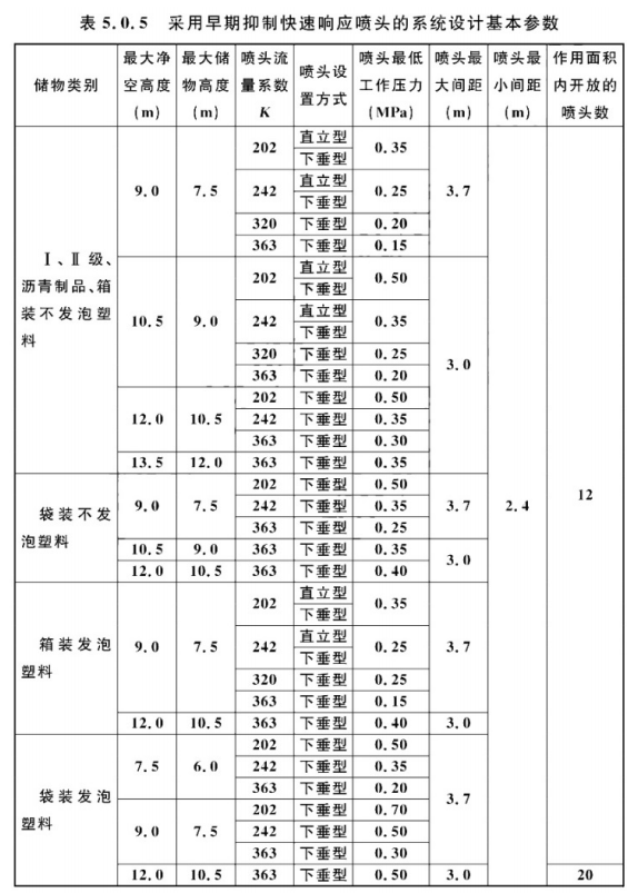 表5.0.5