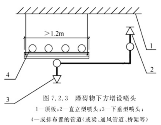 图7.2.3