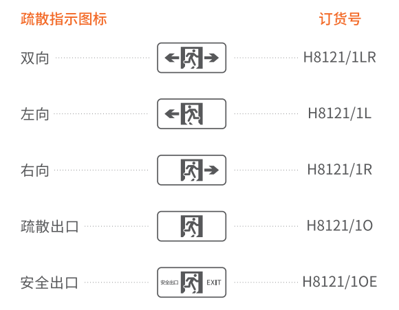 HS-BLJC-1LRXOEⅡ0.5W-H8121集电集控型消防应急标志灯具选型