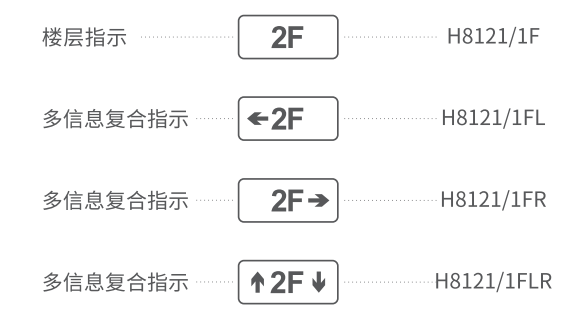 HS-BLJC-1LRXOEⅡ0.5W-H8121集电集控型消防应急标志灯具选型