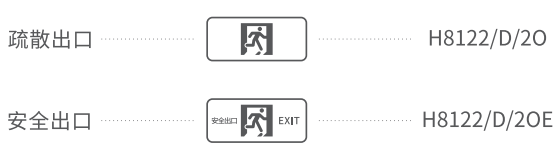 HS-BLJC-2LRXOEⅡ0.5W-H8122/D集电集控型消防应急标志灯具选型