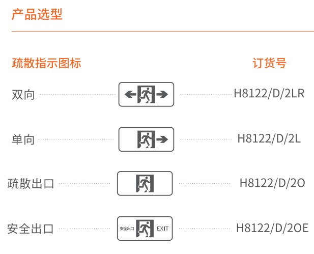 选型