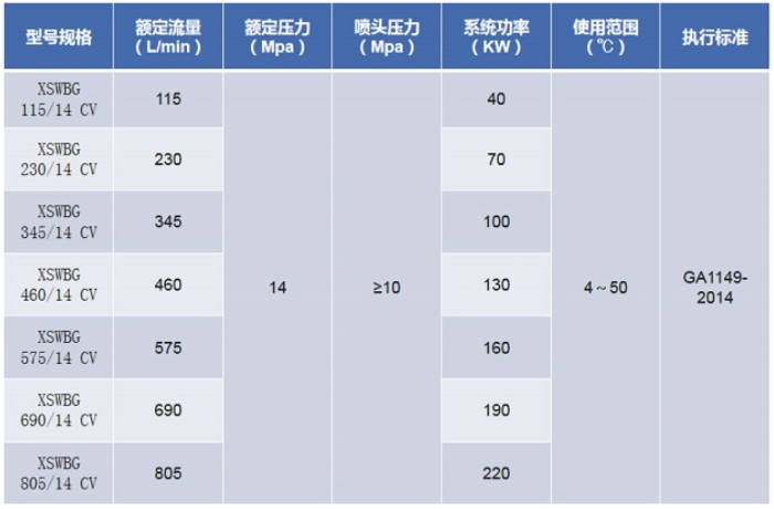 国产高压细水雾开式灭火系统规格型号