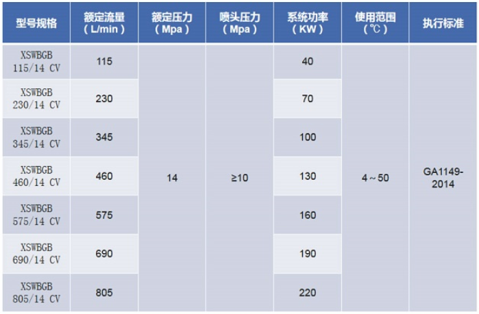 国产高压细水雾闭式灭火系统规格型号