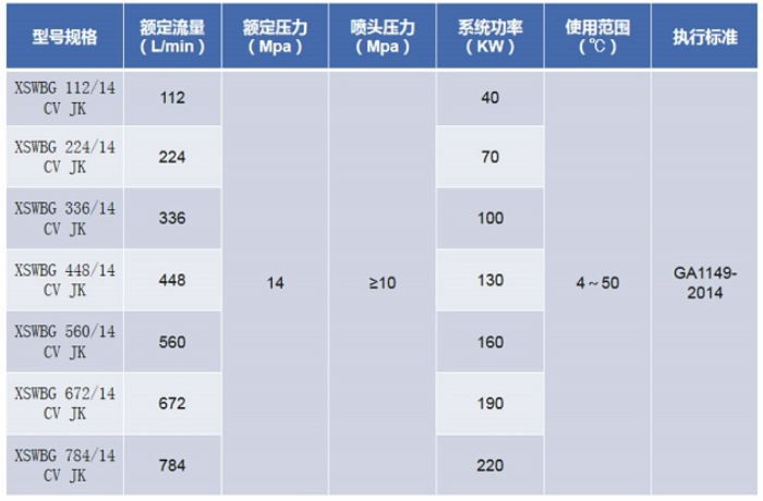 进口高压细水雾开式灭火系统规格型号