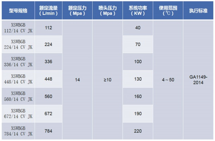 进口高压细水雾闭式灭火系统规格型号