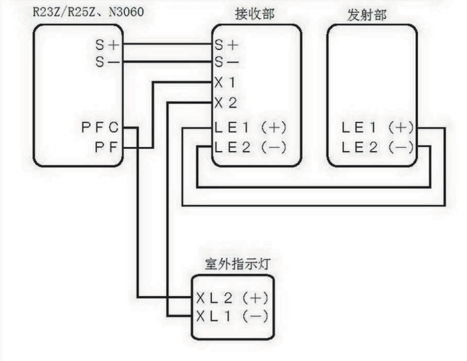 JTY-HM-NS005线型光束感烟火灾探测器接线