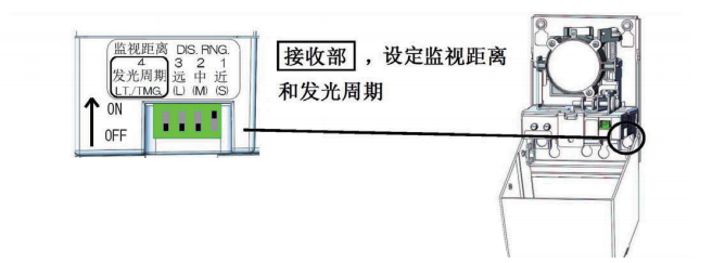 JTY-HM-NS005线型光束感烟火灾探测器设置