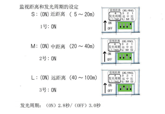 JTY-HM-NS005线型光束感烟火灾探测器参数设置