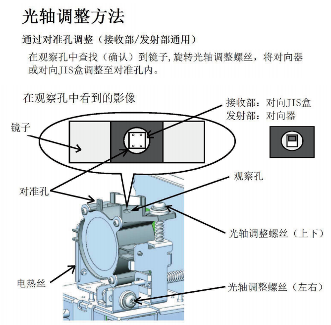 JTY-HM-NS005线型光束感烟火灾探测器调试方法