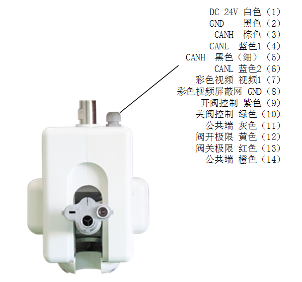 ZDMS0.6/5S-LA235喷射型自动跟踪定位射流灭火装置接线说明