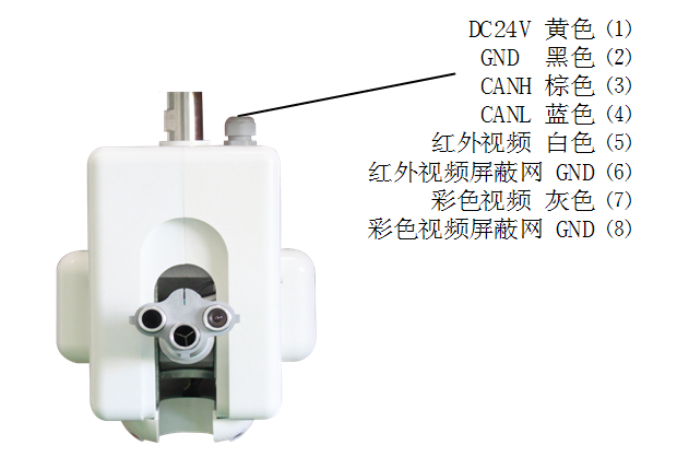 ZDMS0.6/5S-LA237自动跟踪定位射流灭火装置接线说明