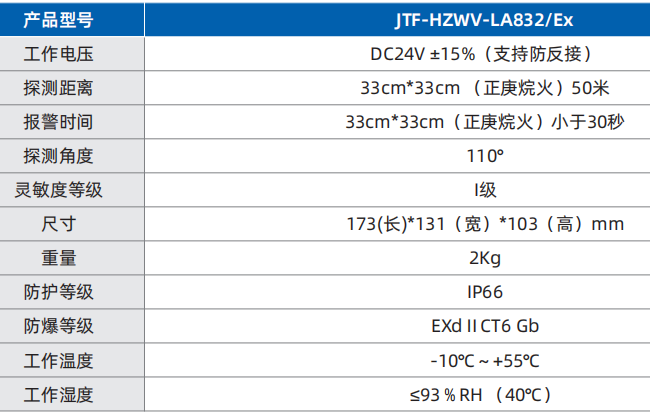 JTF-HZWV-LA832/Ex红紫外复合火焰探测器技术参数