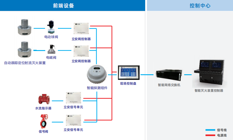 ZDMP0.25/5S-LA310喷洒型自动射流灭火装置系统架构图