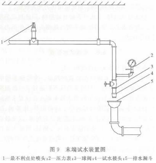 图示3