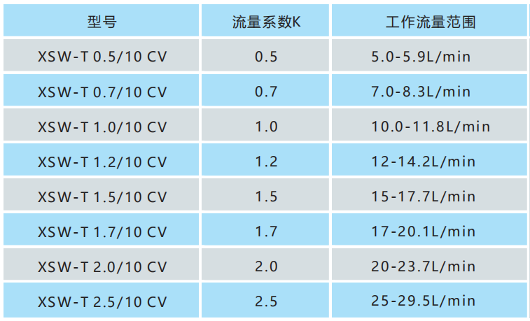 凯威消防细水雾开式喷头选型及参数