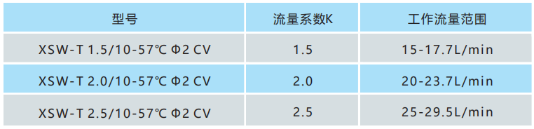 凯威消防细水雾闭式喷头选型及参数