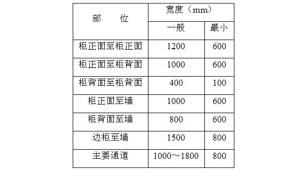 柜式布置维护通道宽度