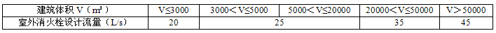锂离子电池厂房室外消火栓设计流量