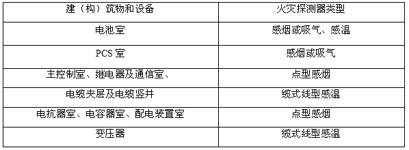 电站内主要建、构筑物和设备火灾报警系统