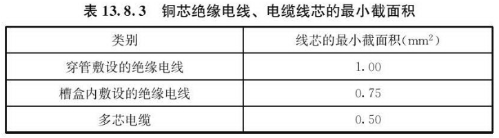 铜芯绝缘电线、电缆线芯的最小截面积