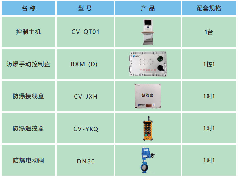 PSKD8/30WG-CV防爆型固定式消防炮配套配件