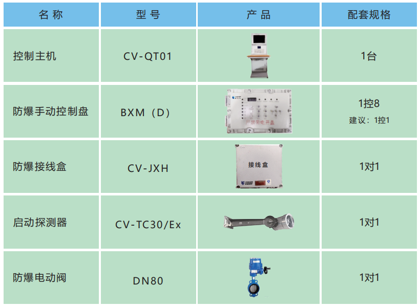 ZDMS0.8/30S-CV55/Ex防爆型自动跟踪定位射流灭火装置配套产品