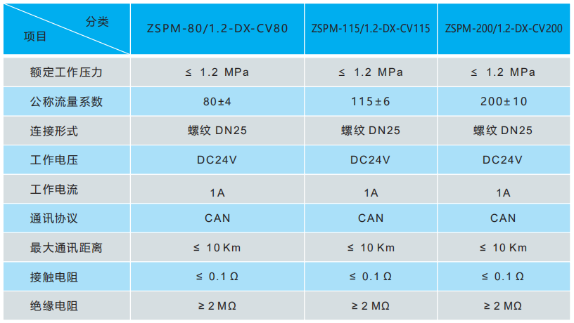 ZSPM智能末端试水装置技术参数