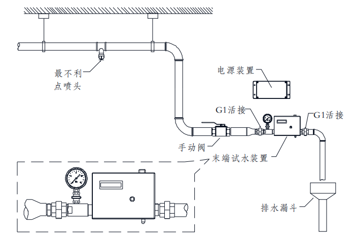 ZSPM智能末端试水装置安装示意图