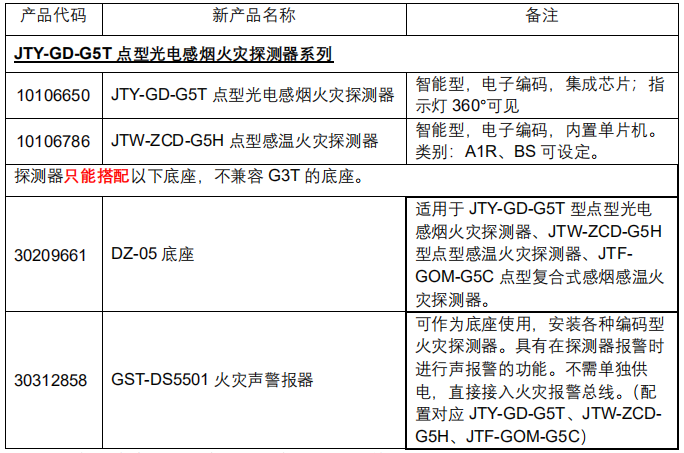 江苏、广西、吉林三省使用G5T、G5H海湾新品探测器