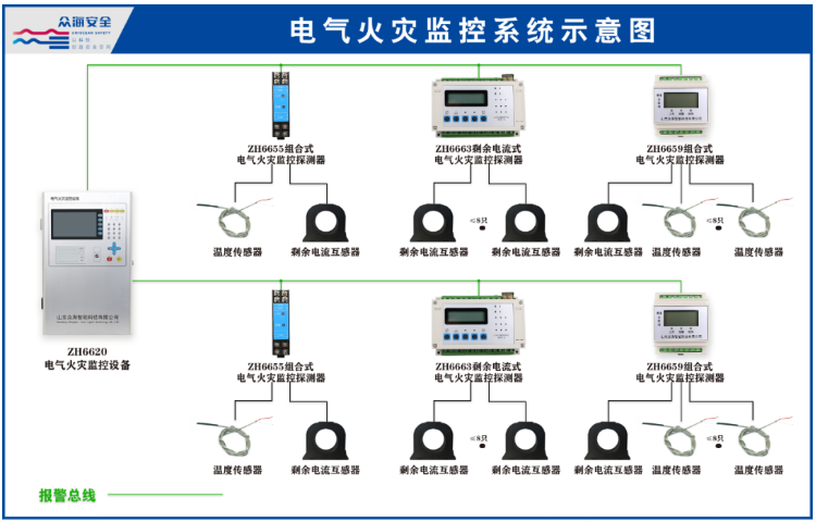 众海消防电气火灾监控系统示意图