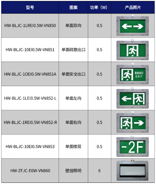 海湾新一代防爆灯具VN800系列防爆灯具