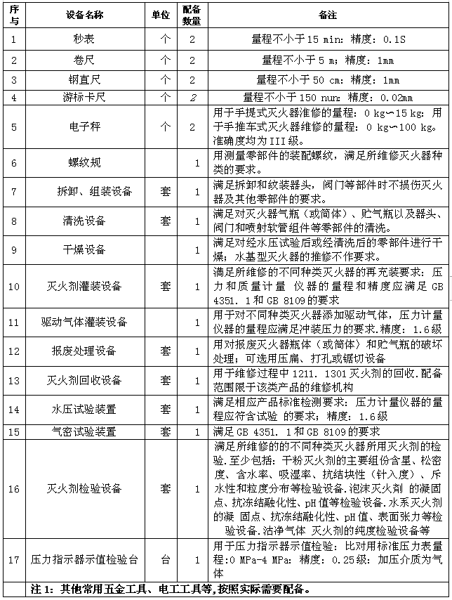 灭火器维修机构设备配备要求