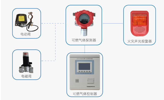 GT-TR3123点型可燃气体探测器监控系统图