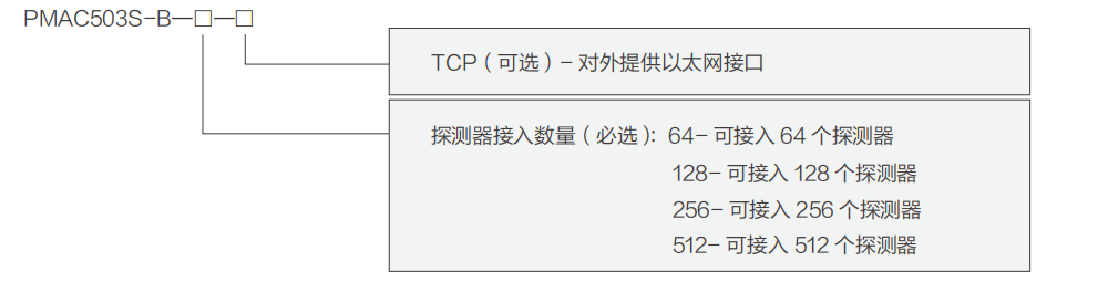 选型