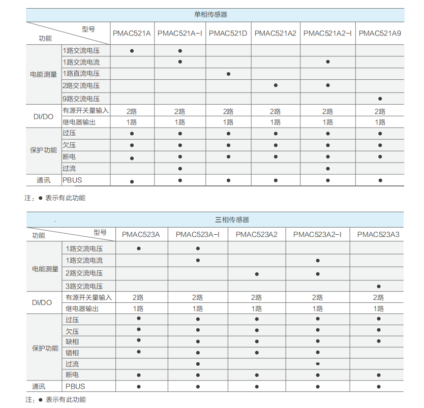 选项标准