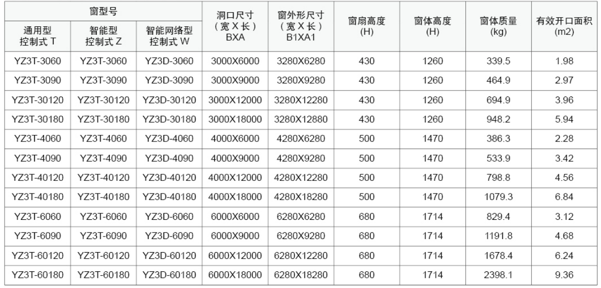 技术参数