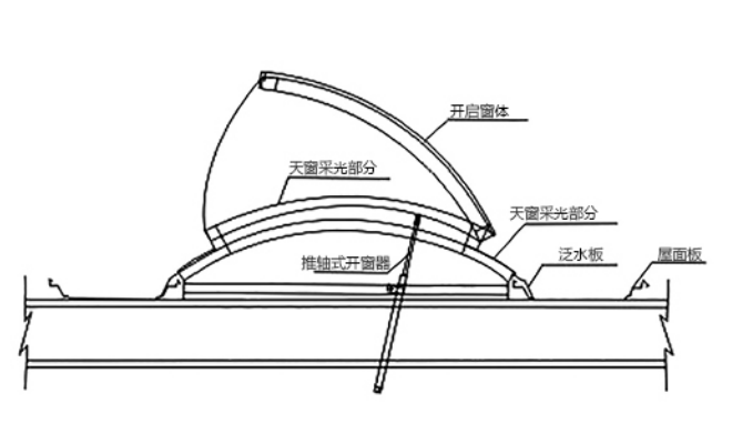 示意图