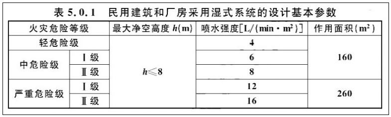 基本参数