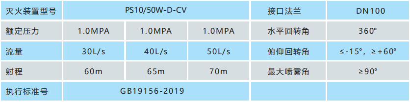 PS10/50W-D-CV手动型固定式消防炮技术参数