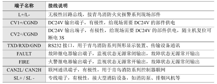 JB-QB-JBF-51S01火灾报警控制器(联动型)接线端子说明