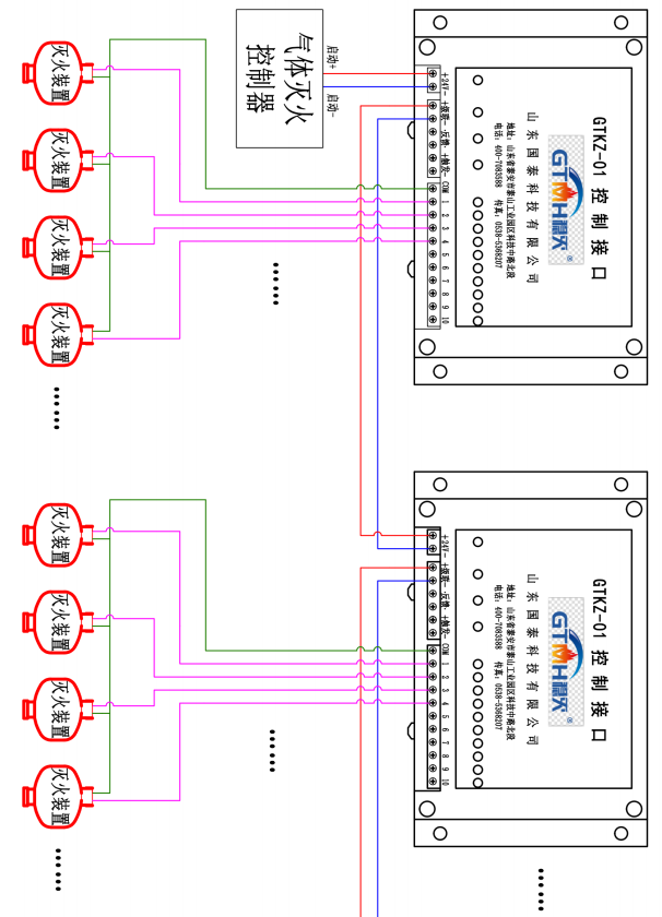 GTKZ-01控制接口接线图