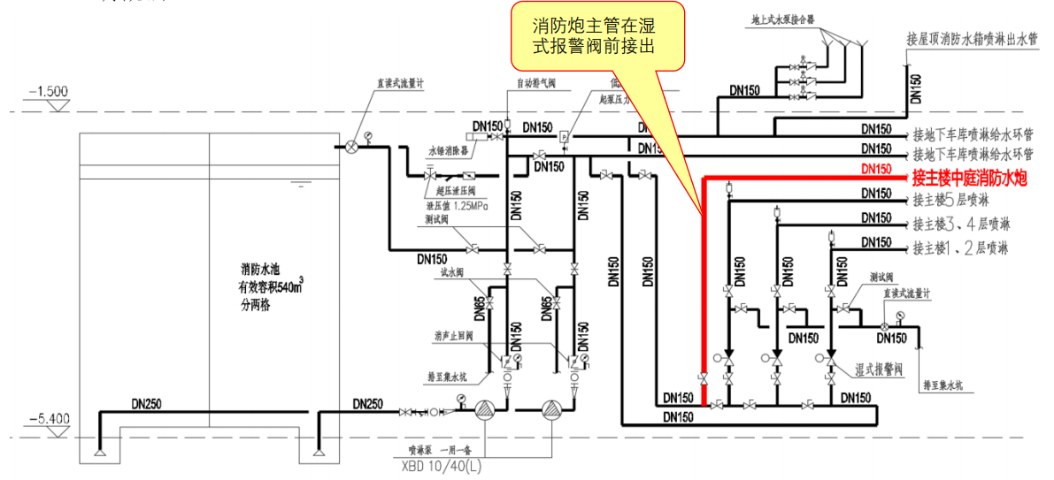 图示2