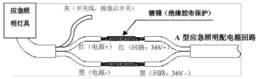 安装