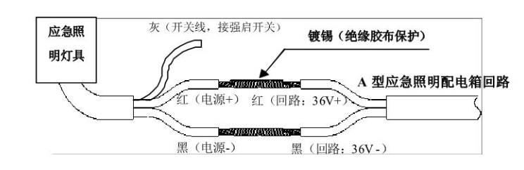 安装